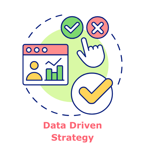 Data Driven Strategy